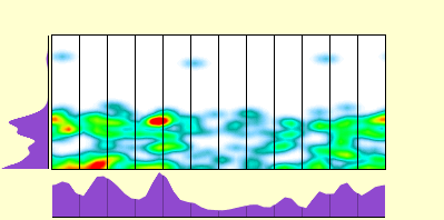 elevation plot