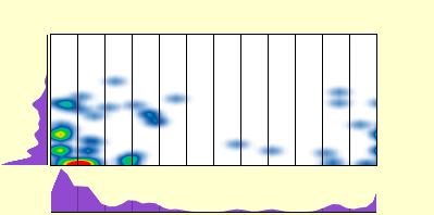 elevation plot