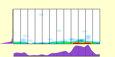 elevation plot