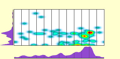 elevation plot