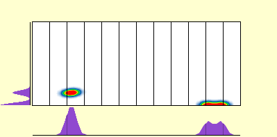 elevation plot
