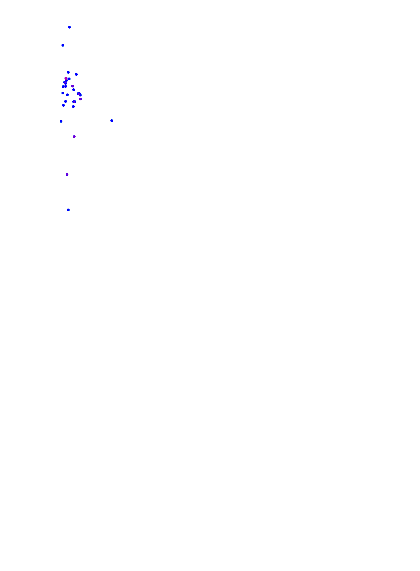 where plant found