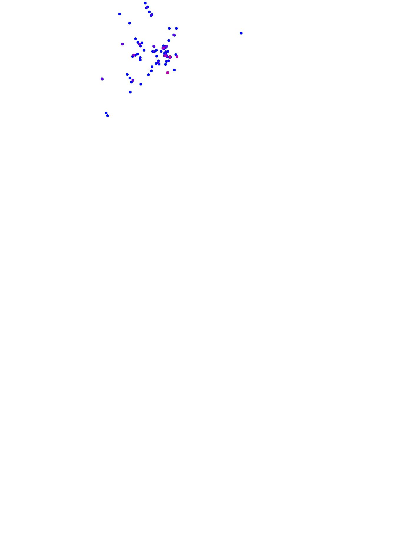 where plant found