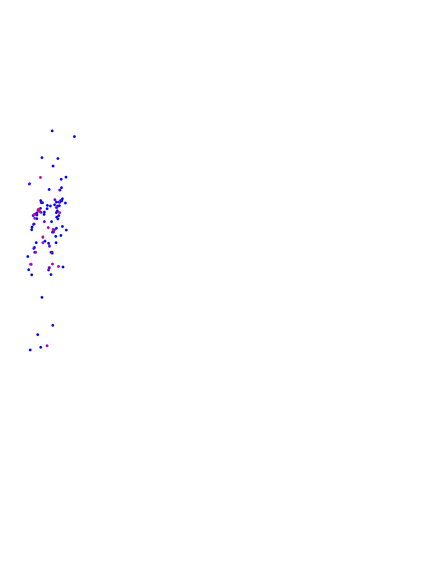 where plant found