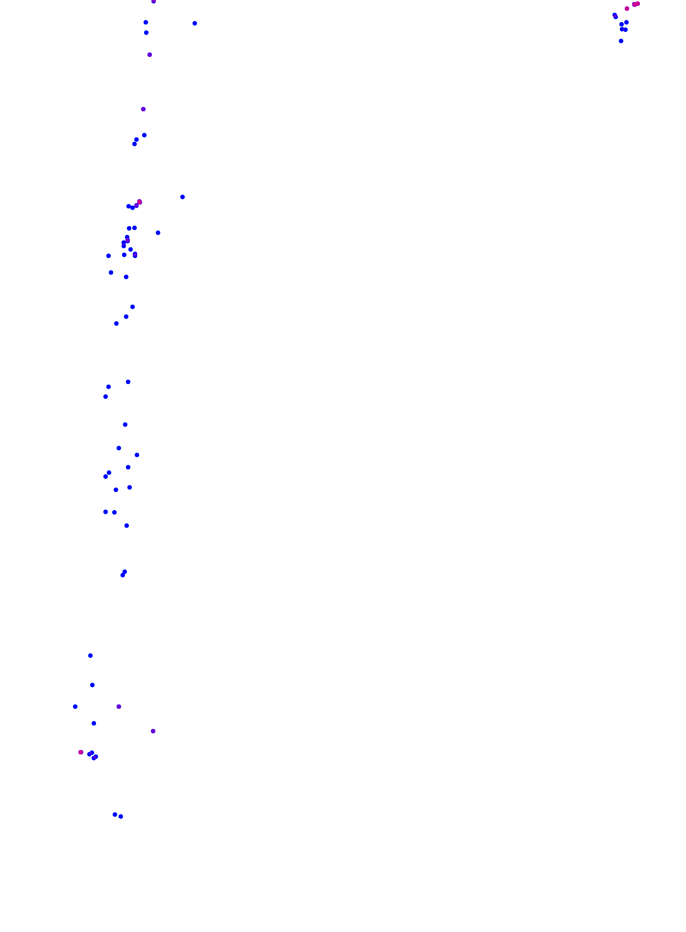 where plant found