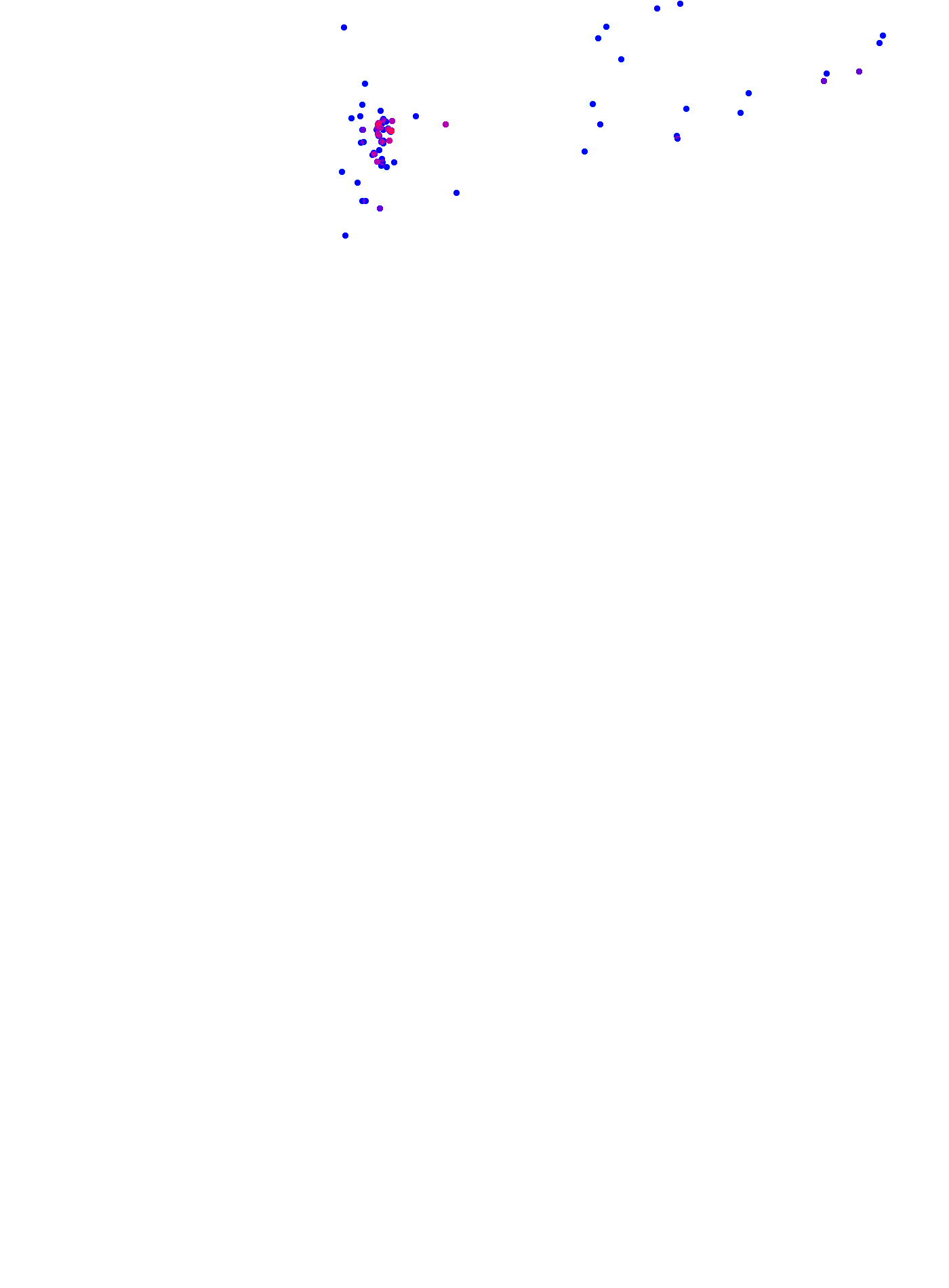 where plant found