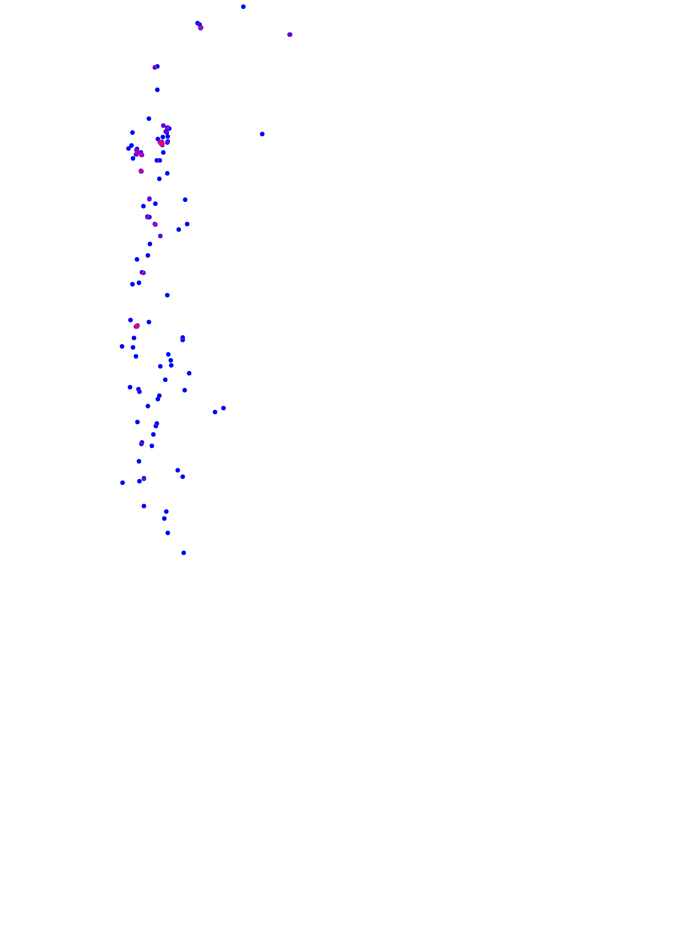 where plant found