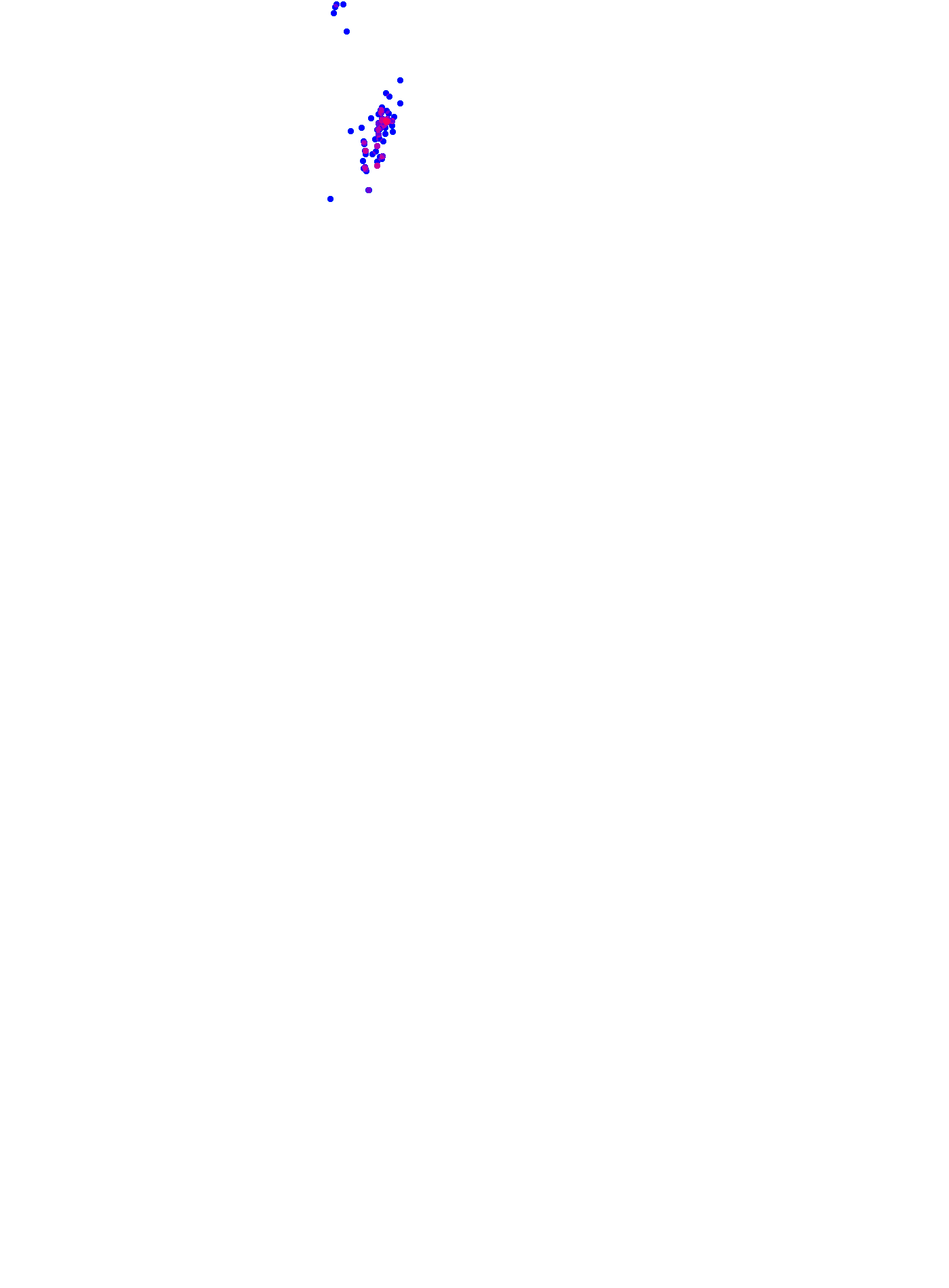where plant found