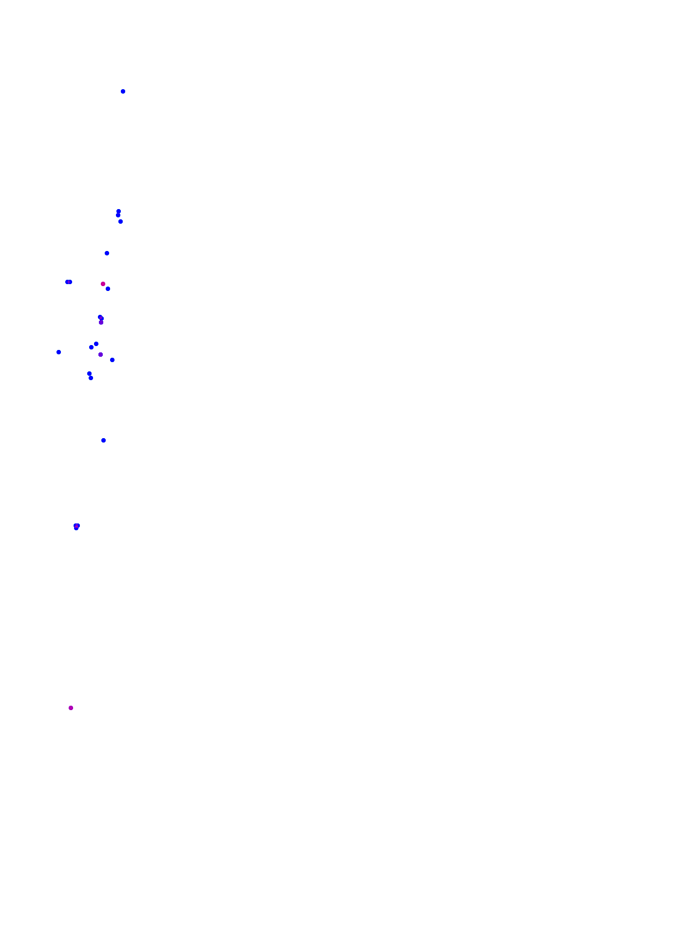 where plant found