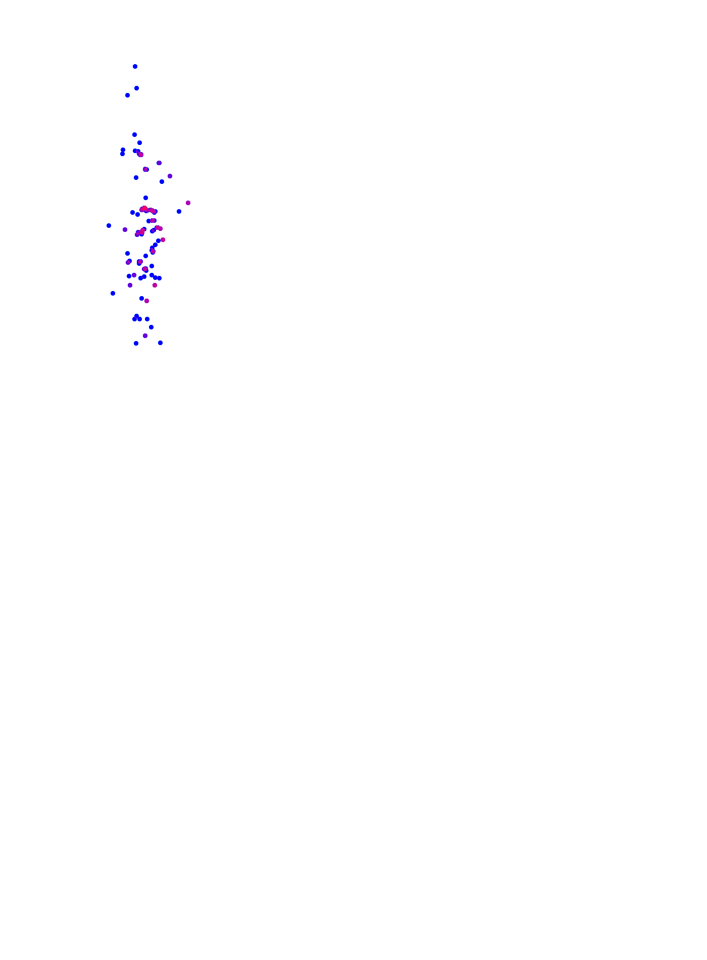 where plant found