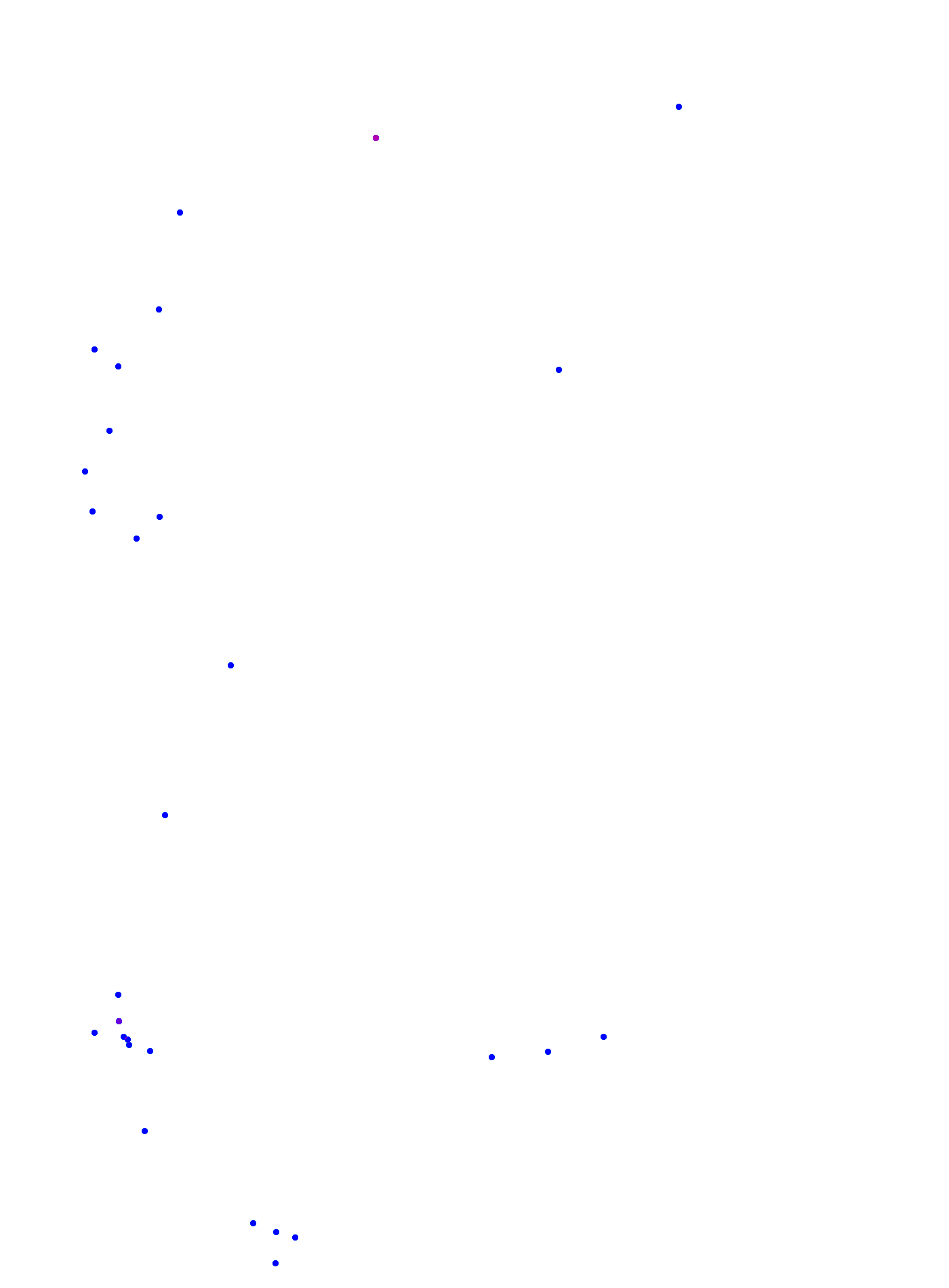 where plant found
