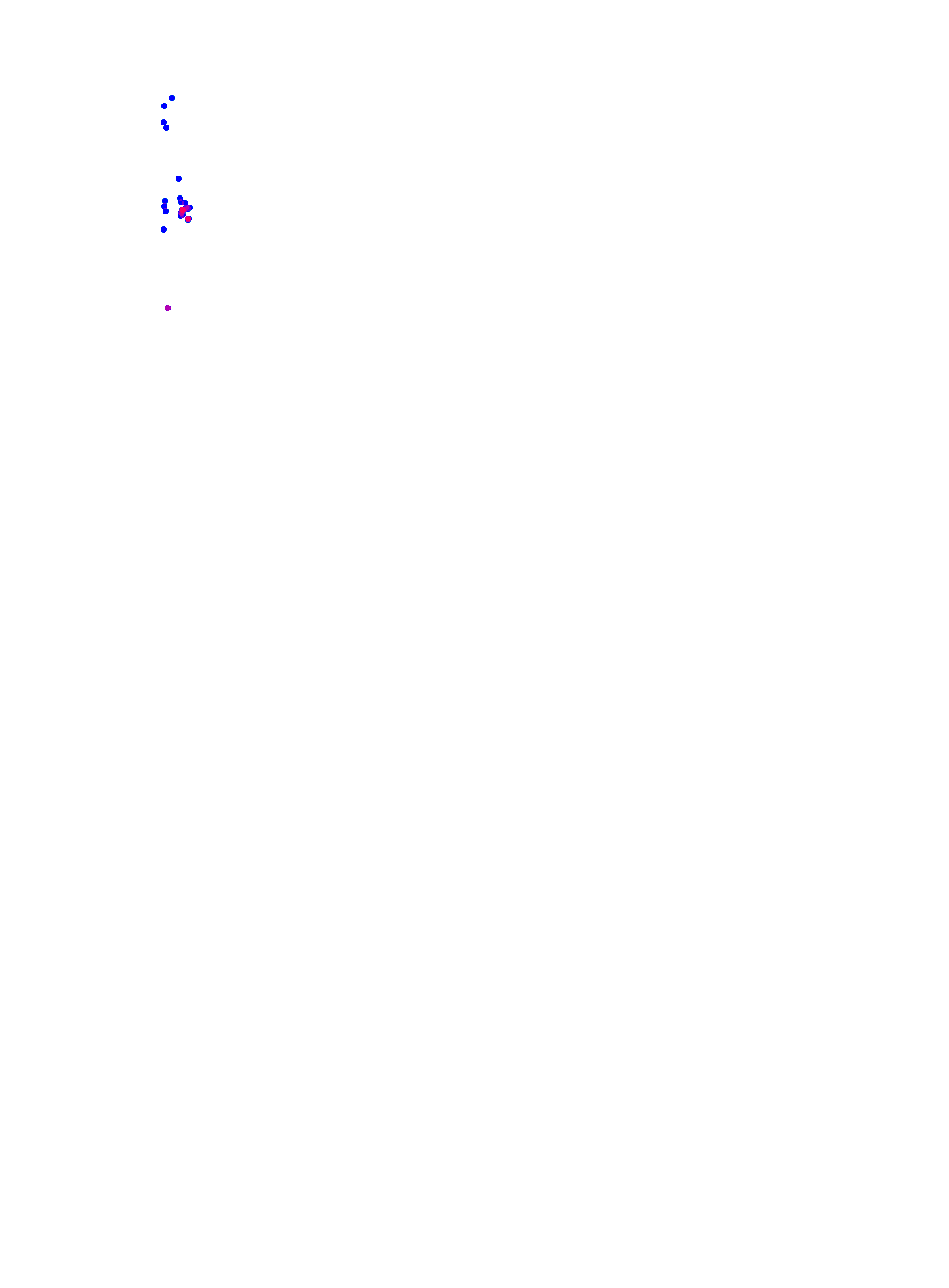 where plant found