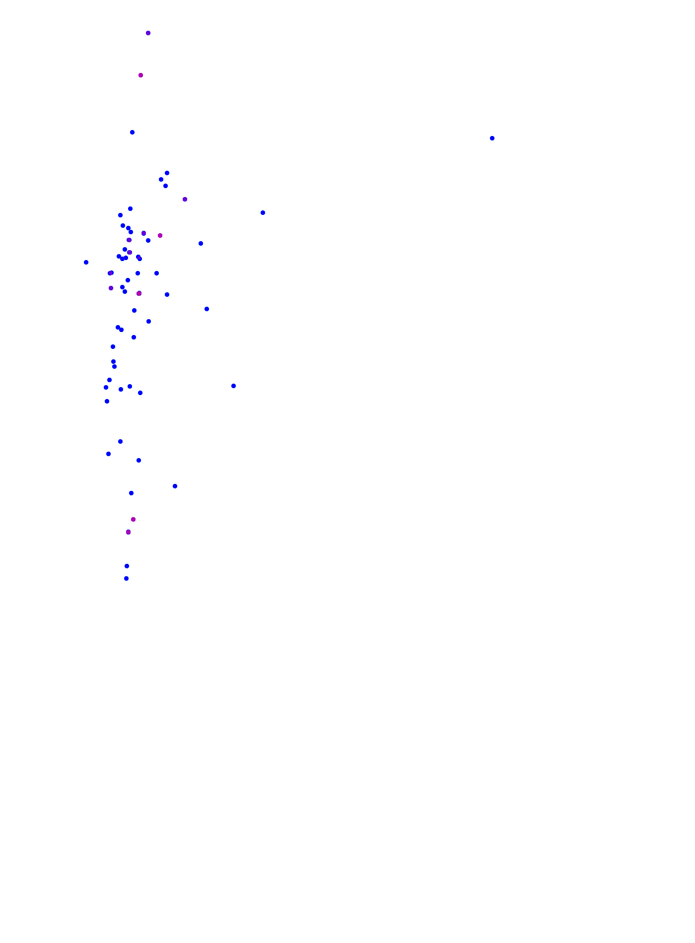 where plant found