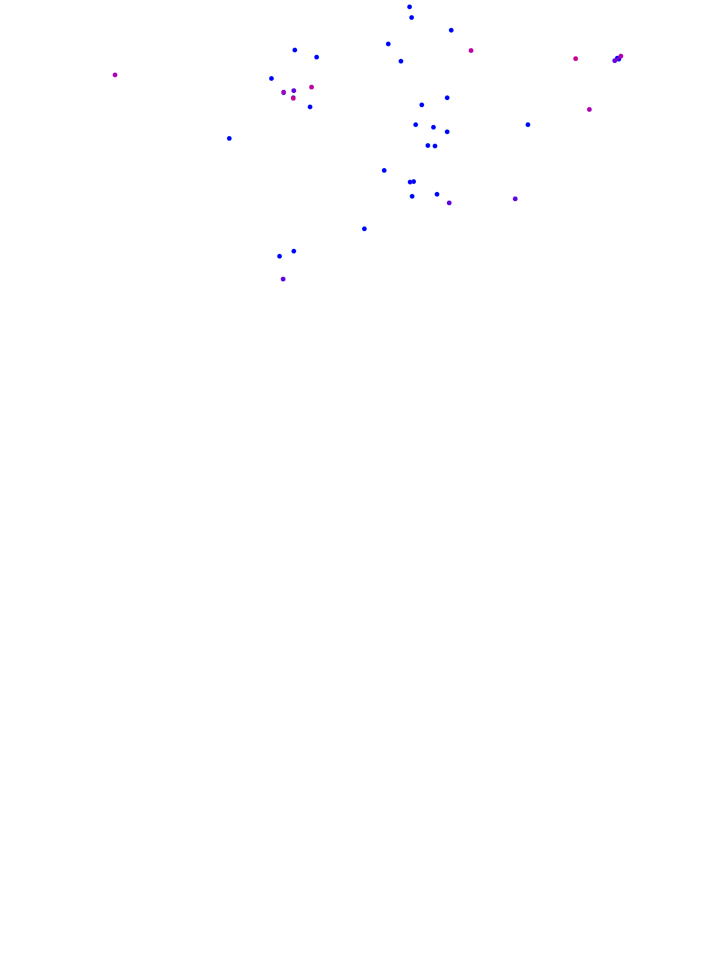 where plant found