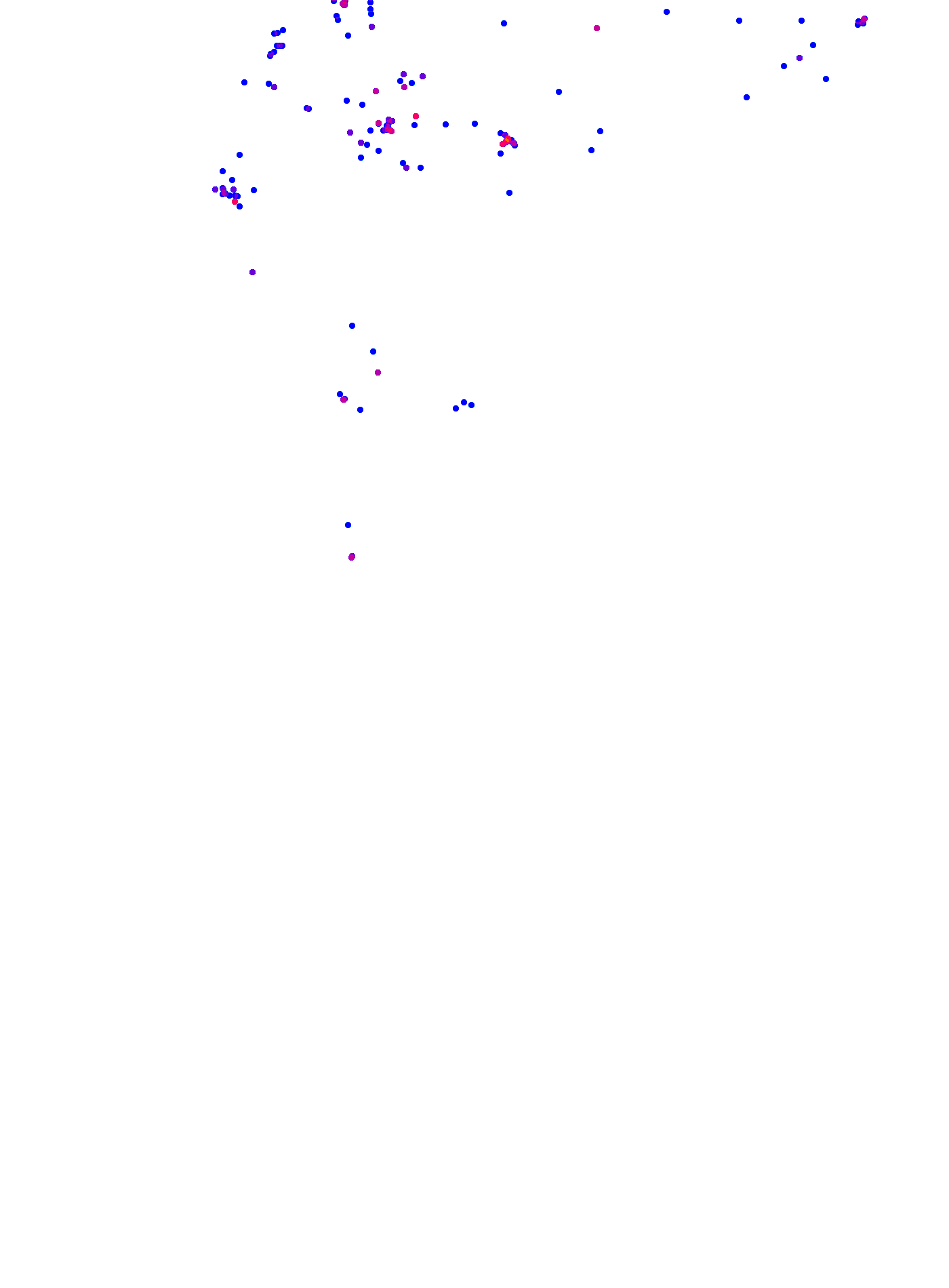 where plant found