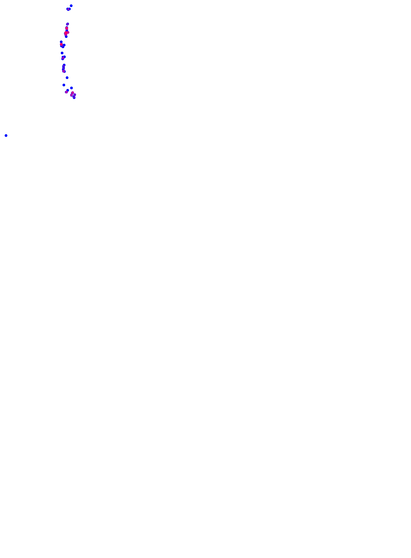 where plant found