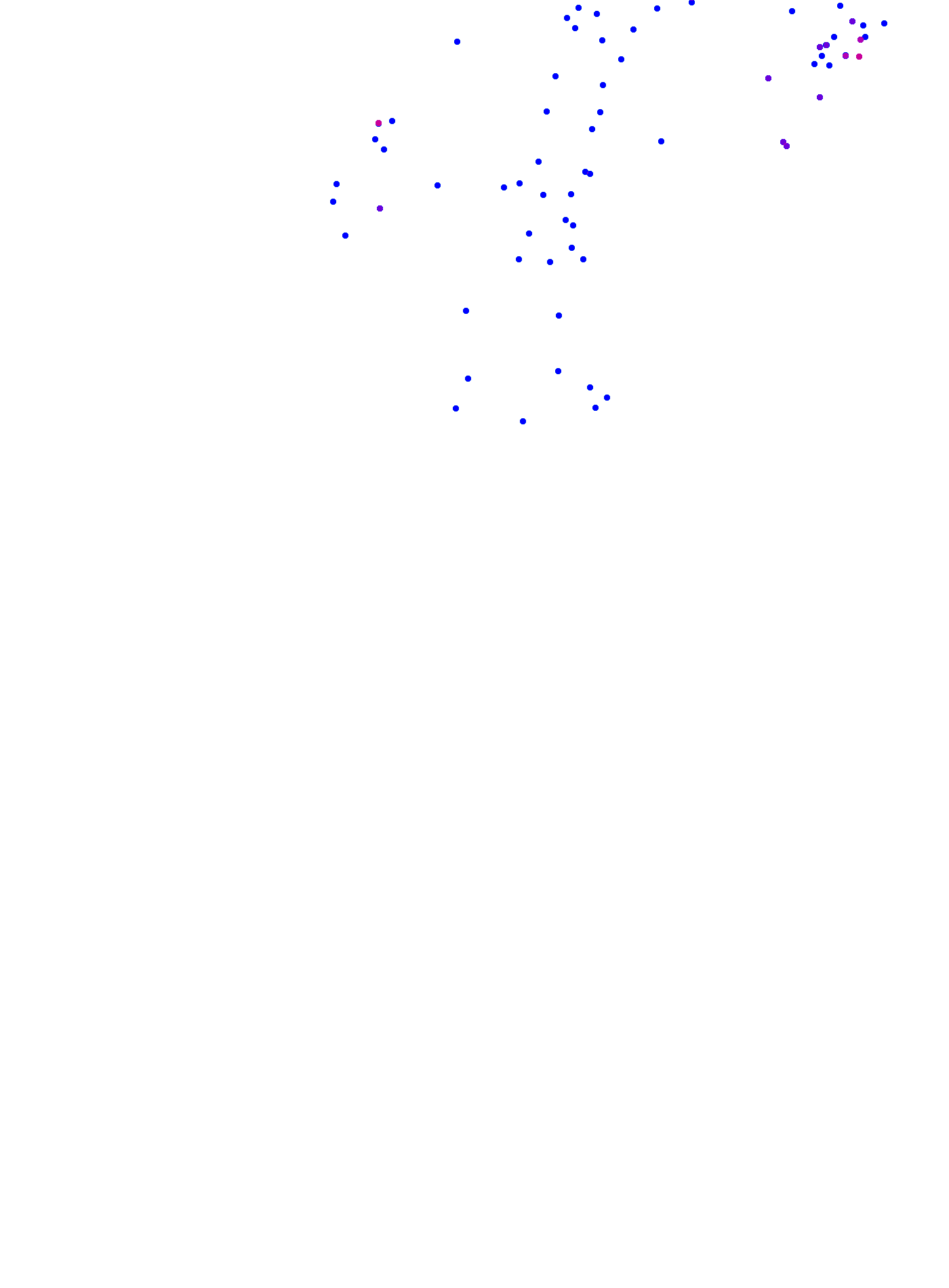where plant found