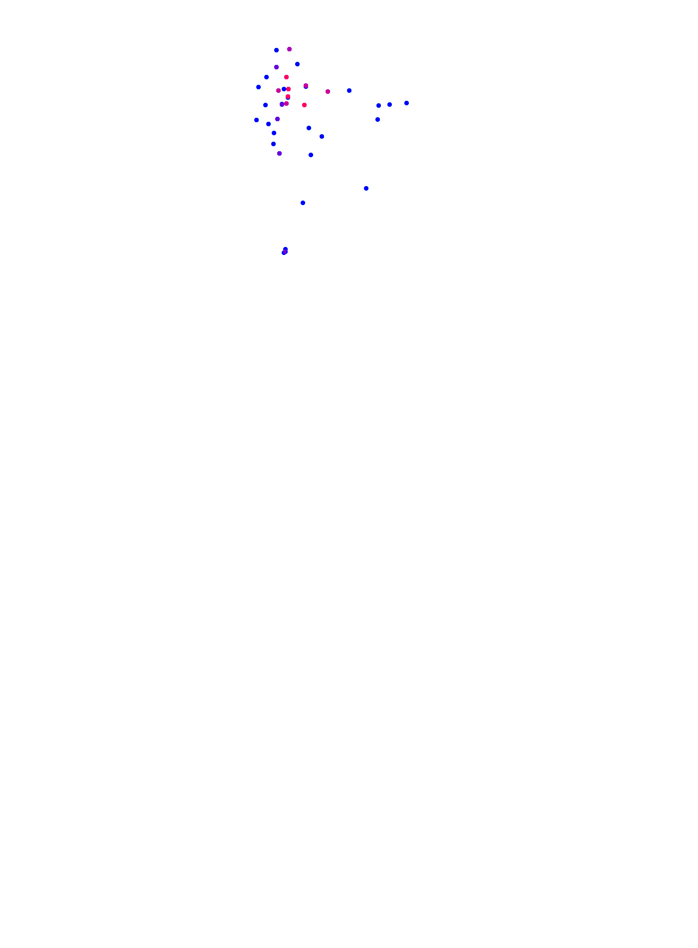 where plant found