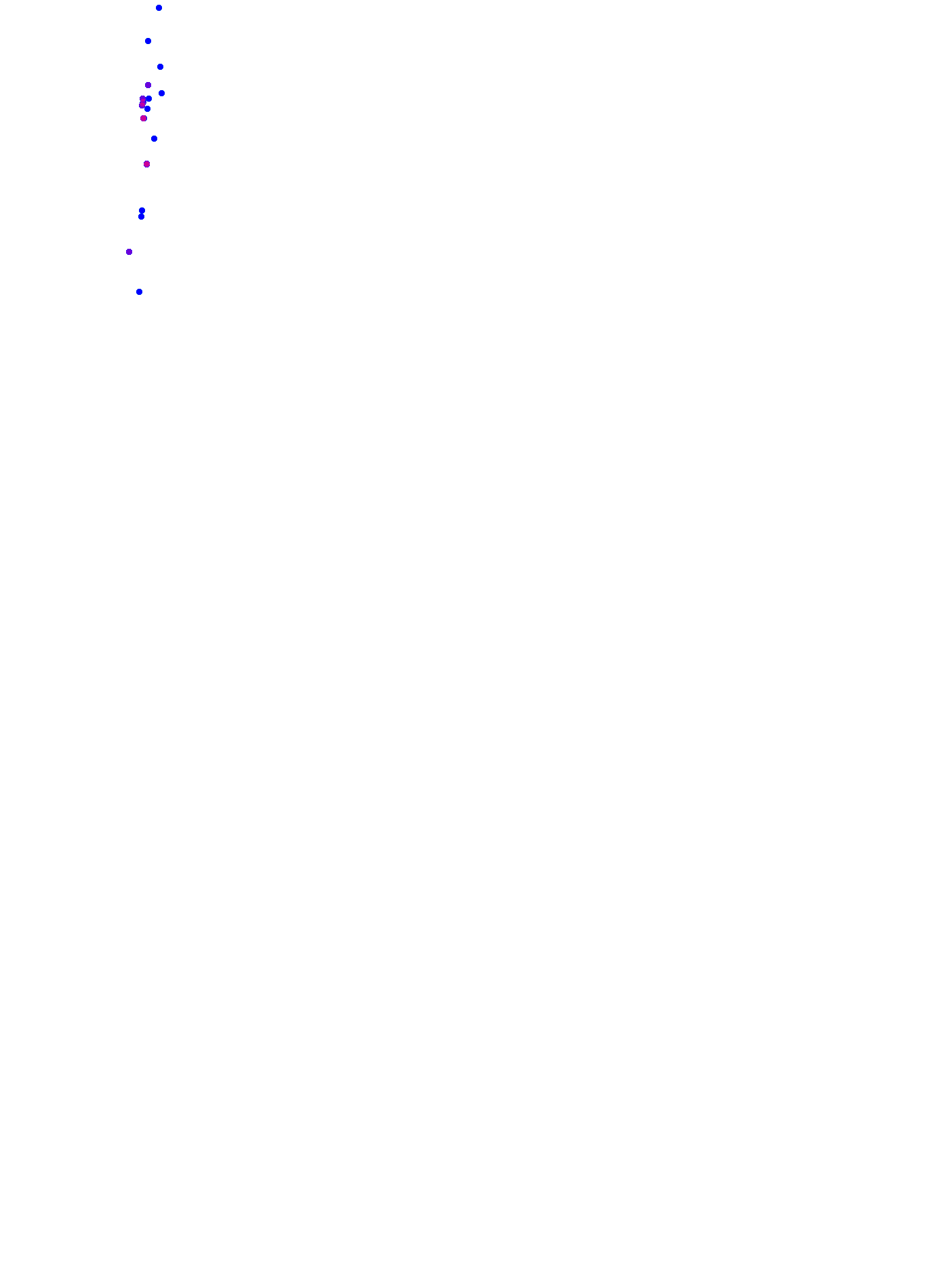 where plant found