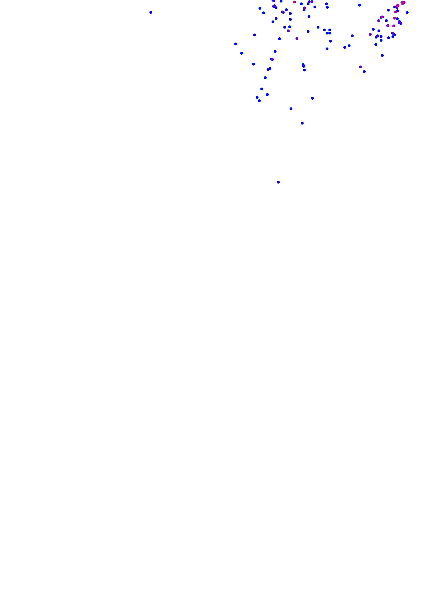 where plant found