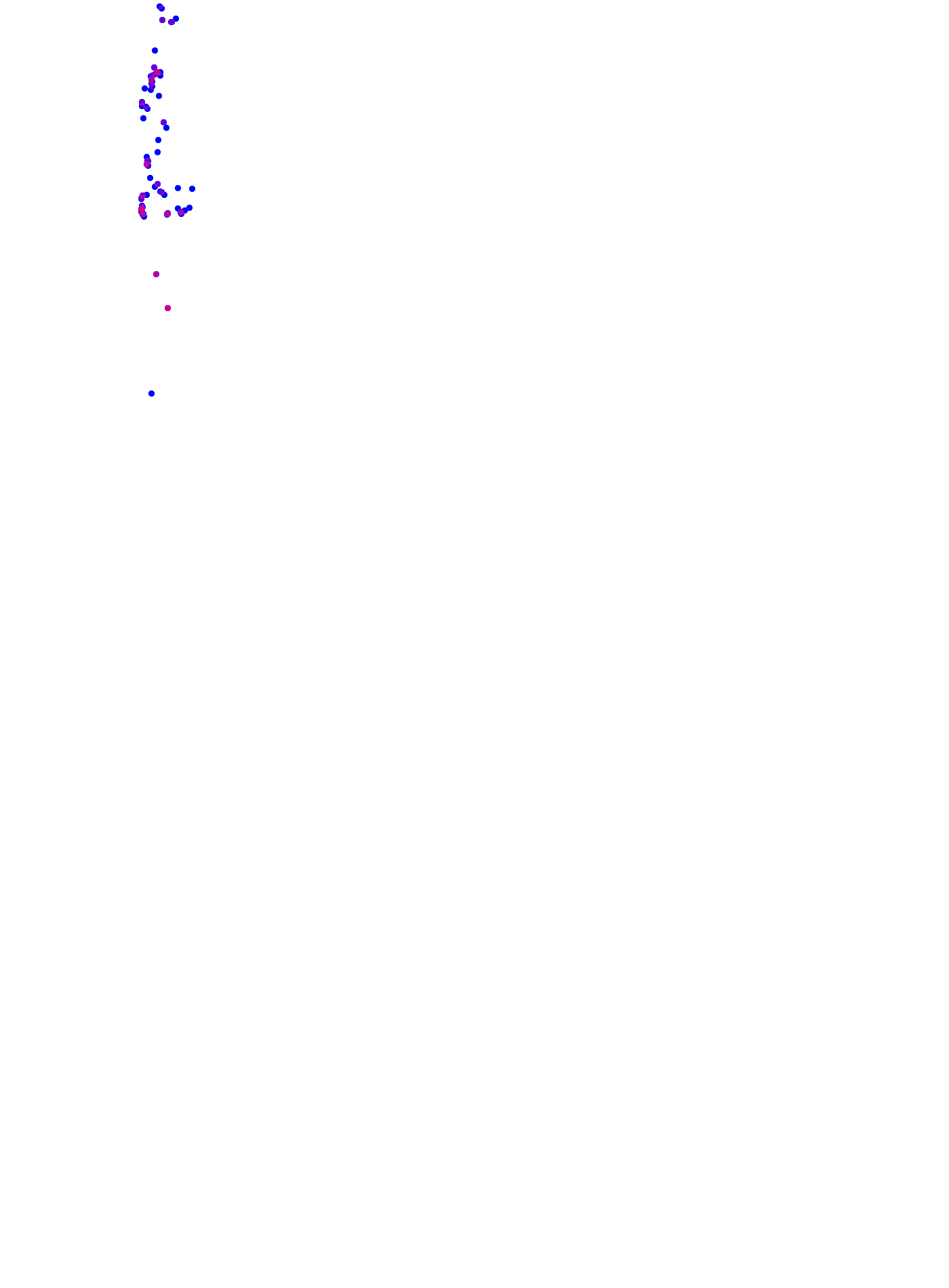 where plant found