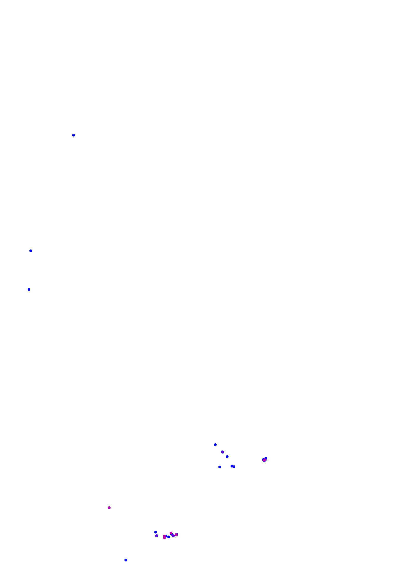 where plant found