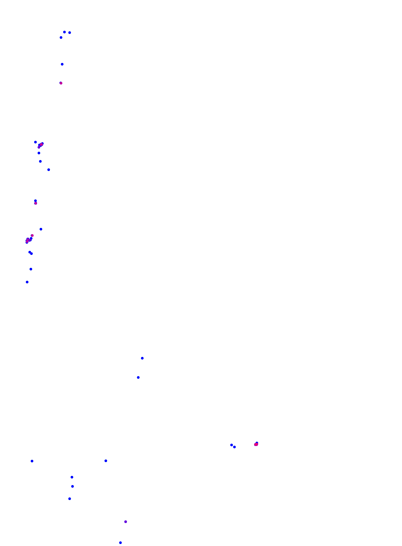 where plant found