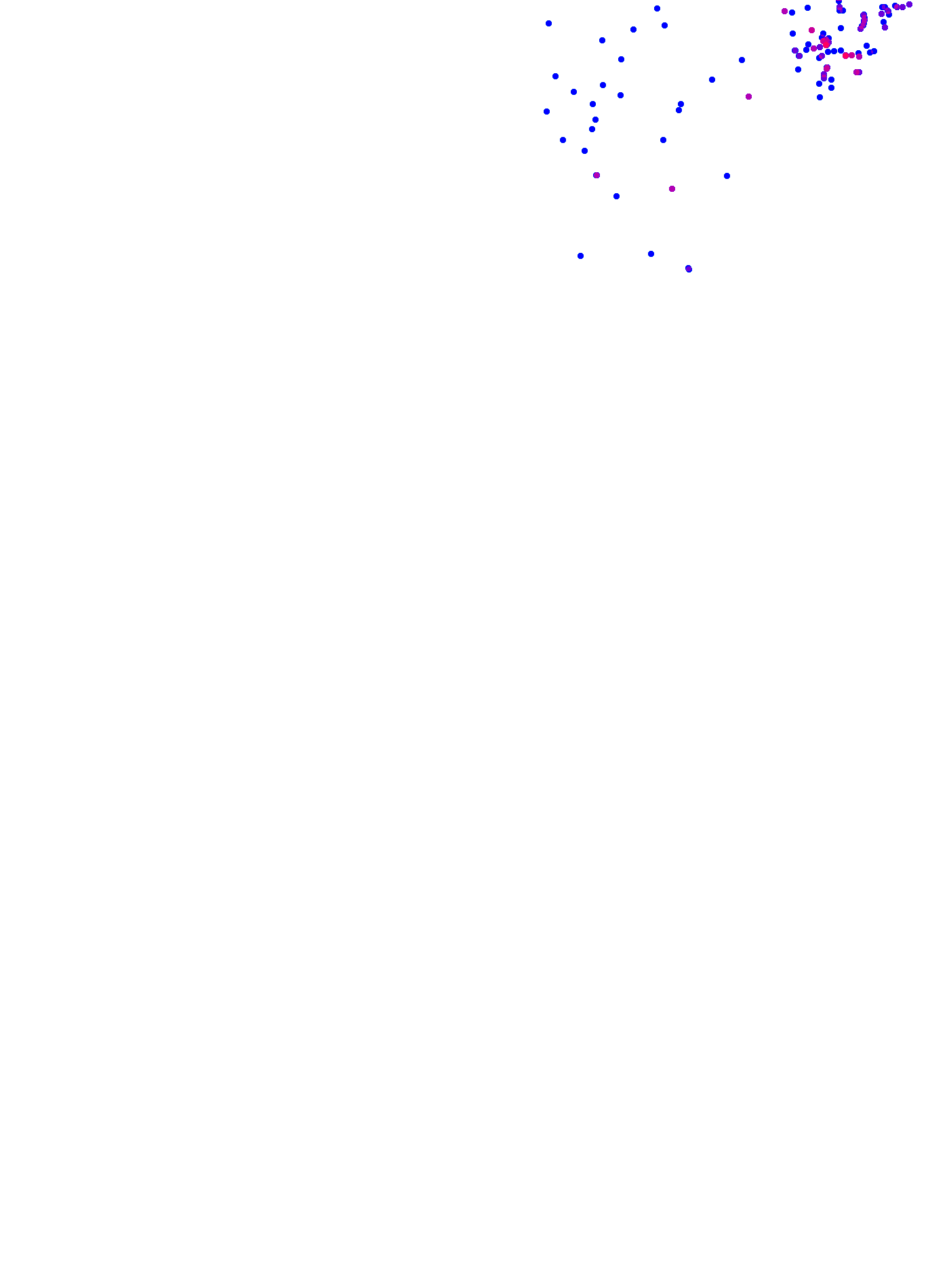 where plant found