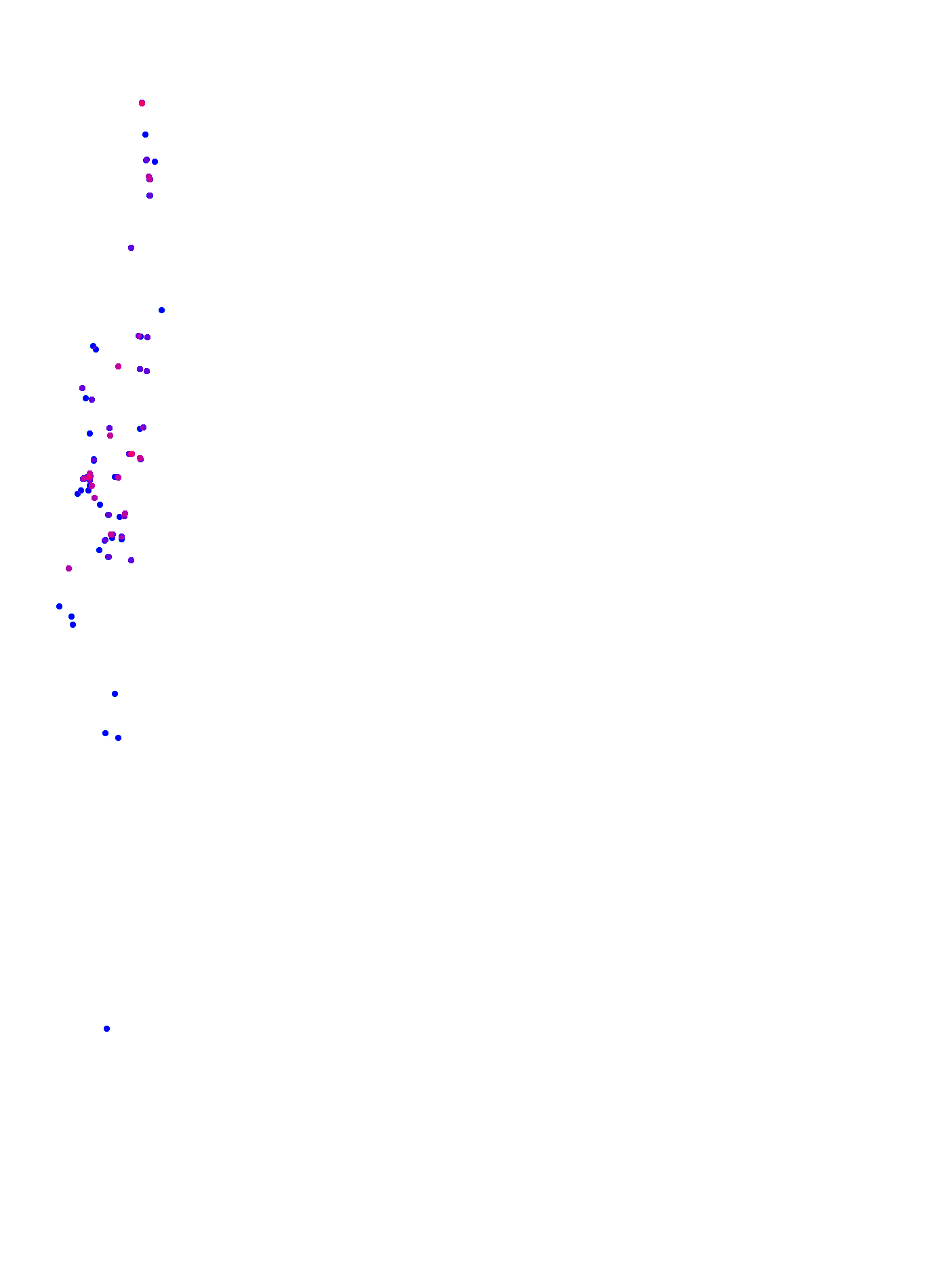 where plant found