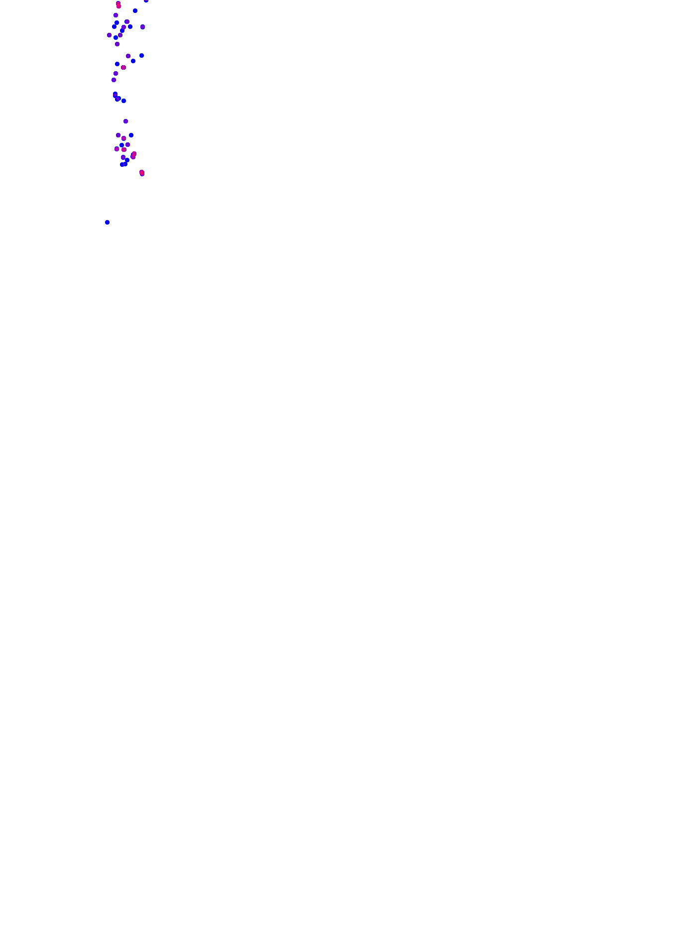 where plant found