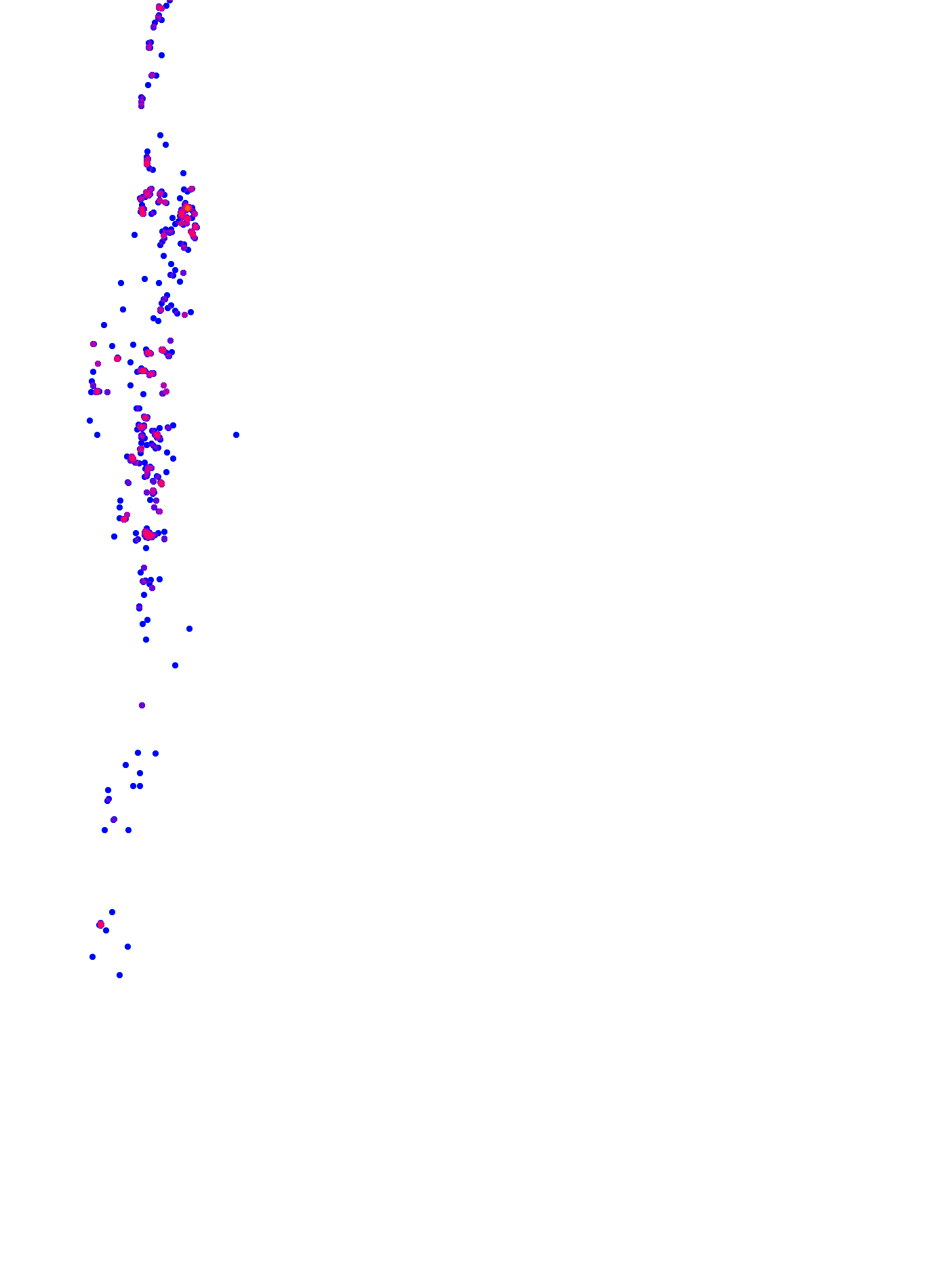 where plant found