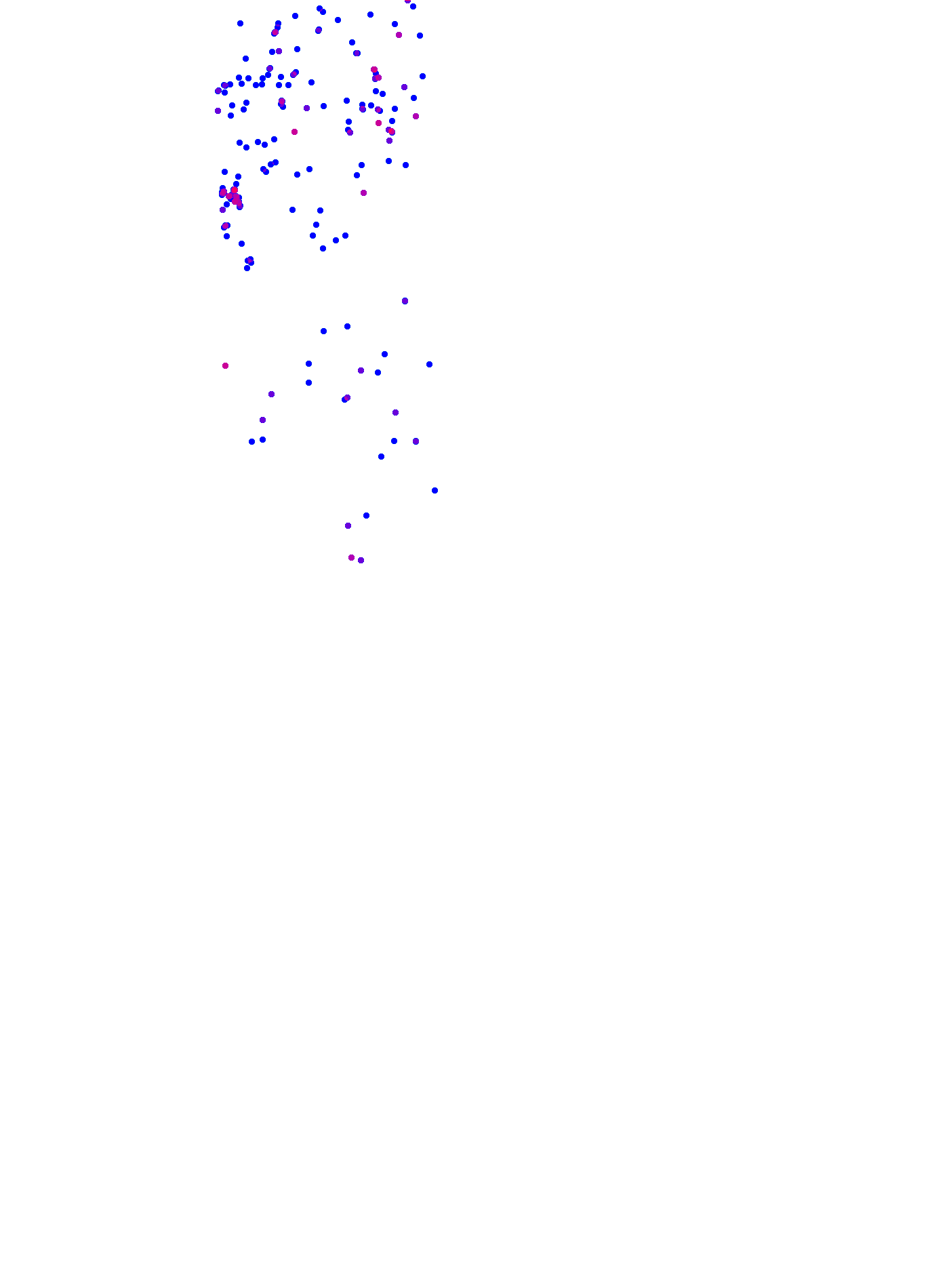 where plant found