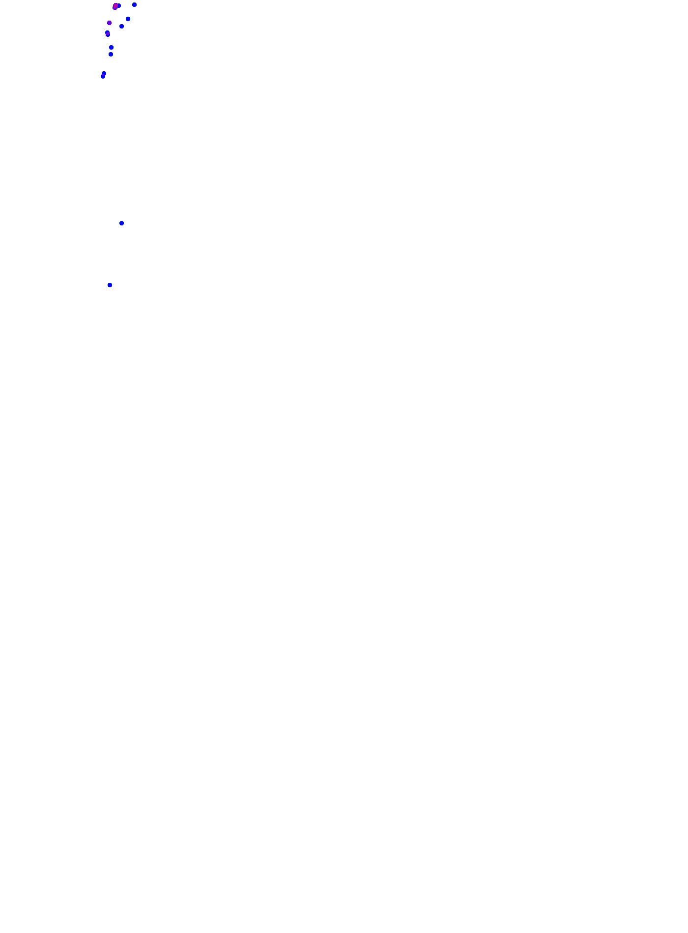 where plant found