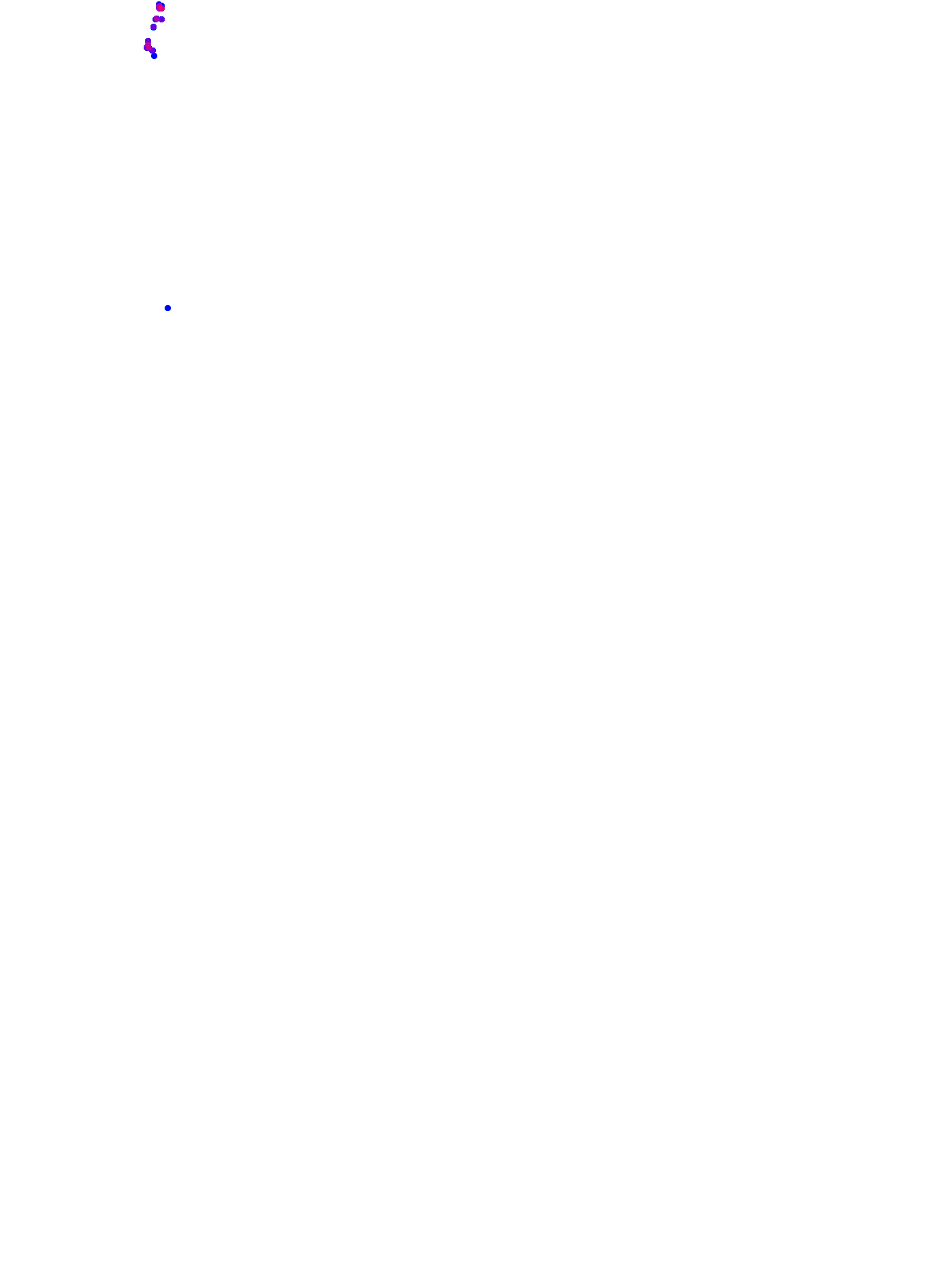where plant found