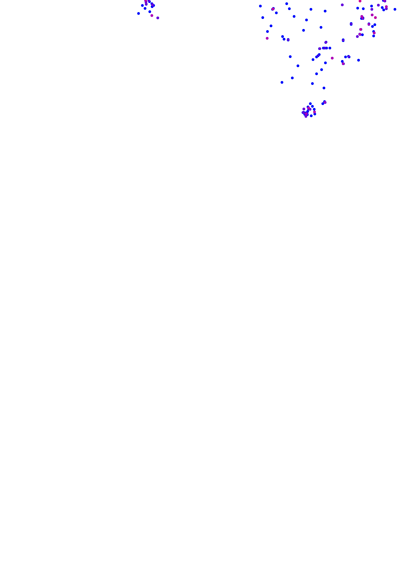 where plant found